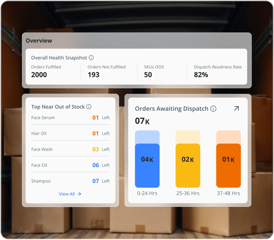 Warehouse Visibility - Banner